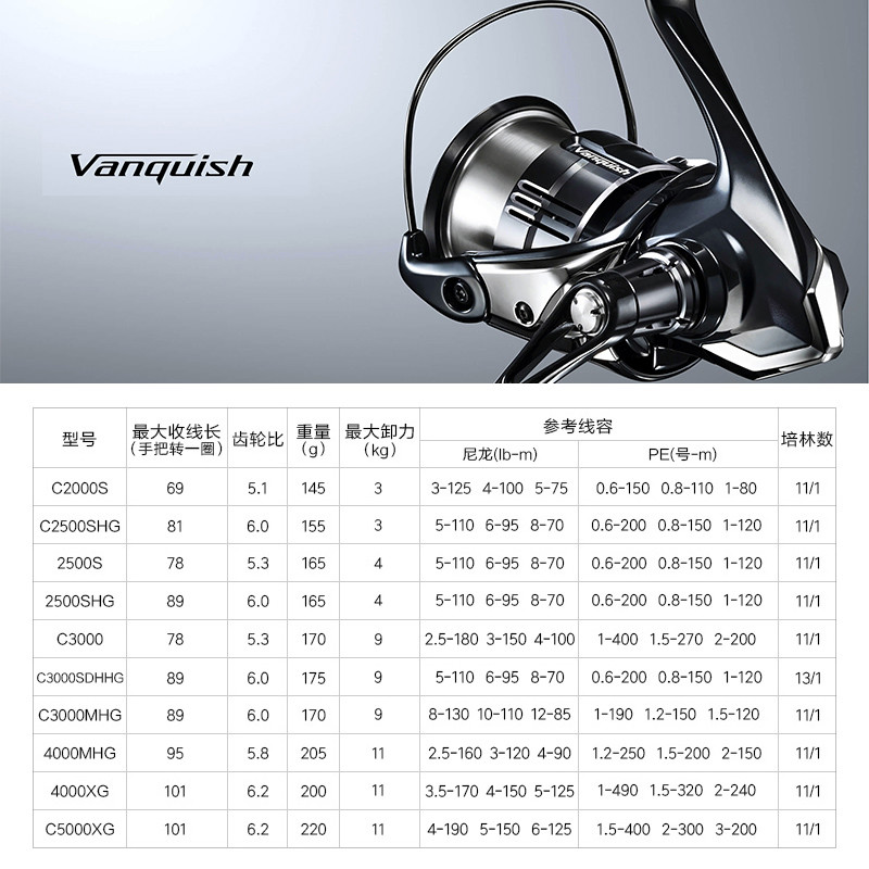 Shimano 23 Vanquish Origin Węd – Daiwa Reel Bg recenzja i cena