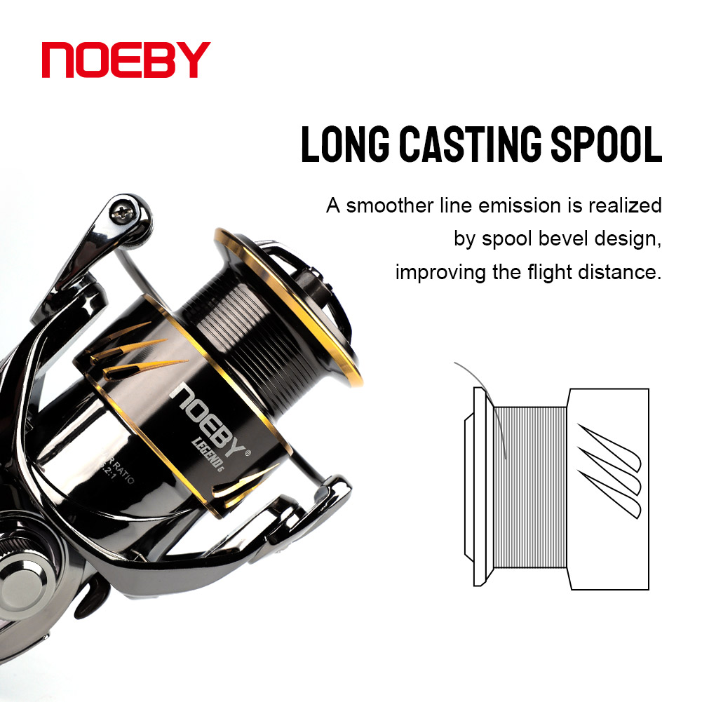 Noeby kołowrotek spinningowy 2 – Daiwa Reel Bg recenzja i cena