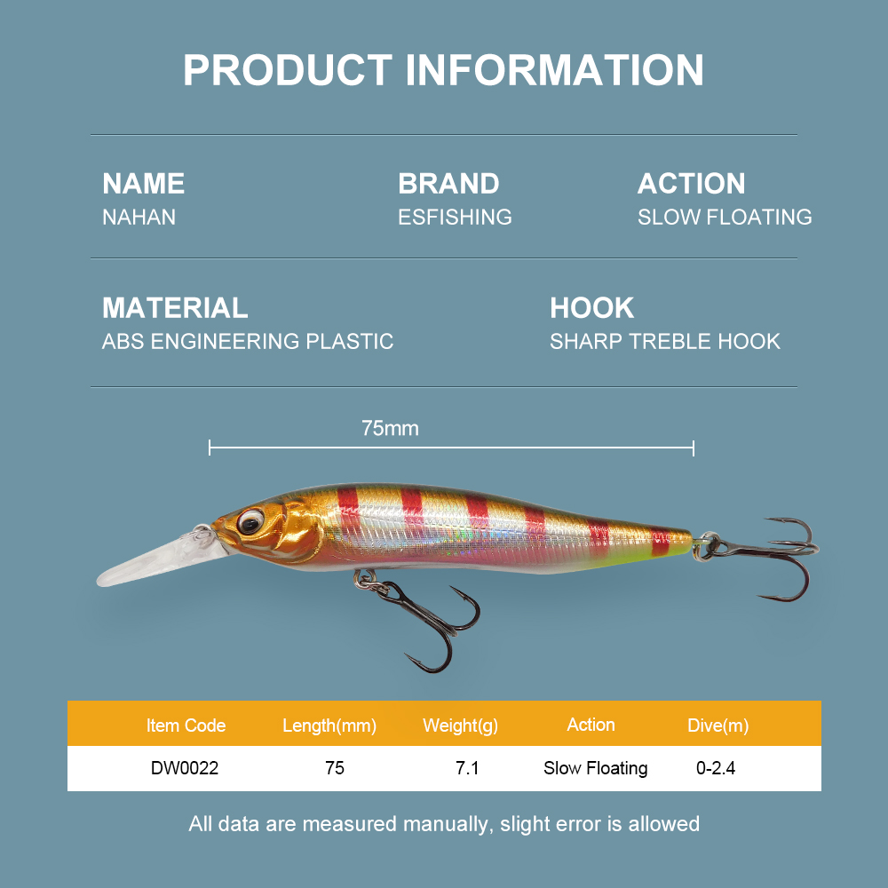 ESFISHING Przynęta typu Wobble – Fishing Equipment Ebay recenzja i cena