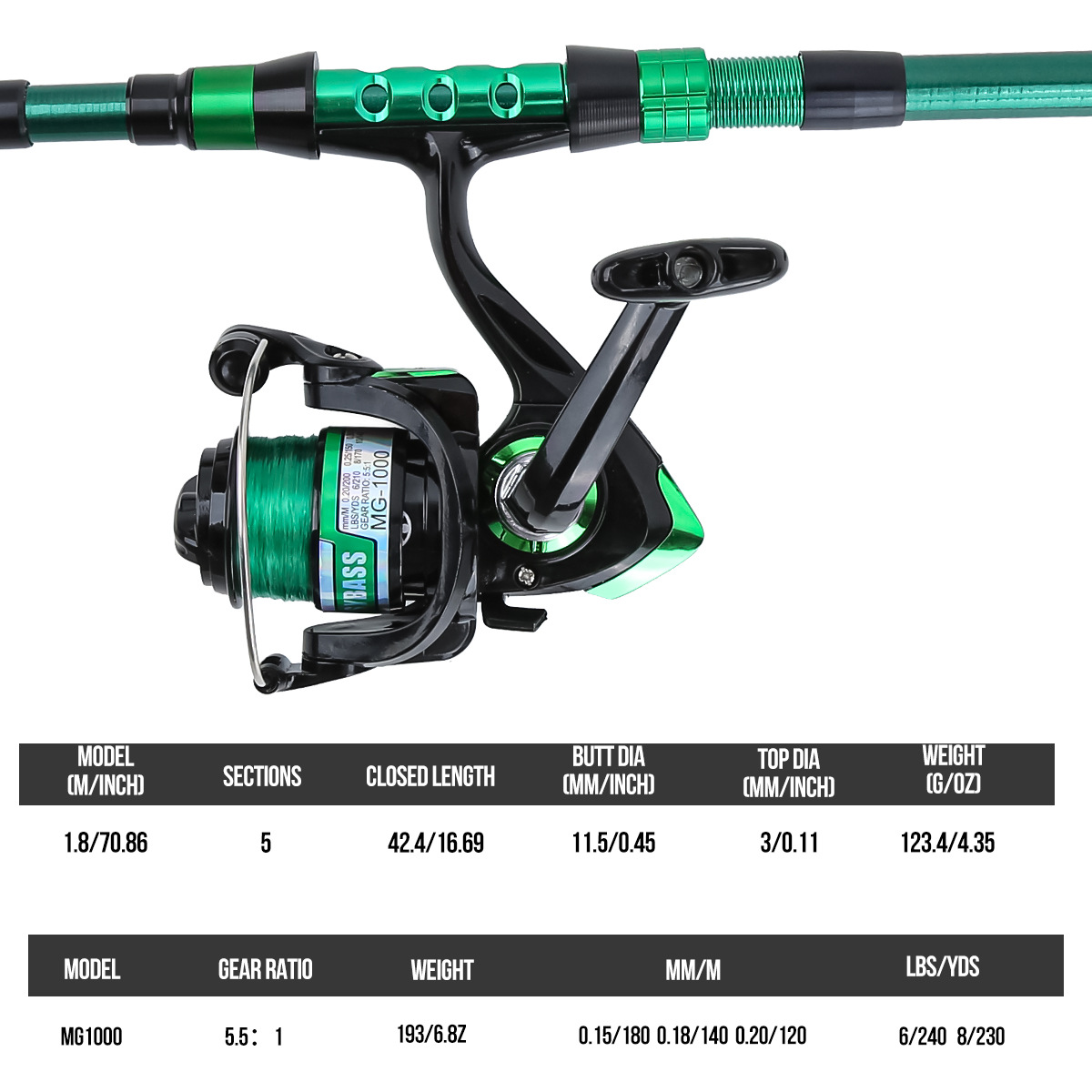 1.8-metrowy zielony teleskopow – Fishing Equipment Box recenzja i cena