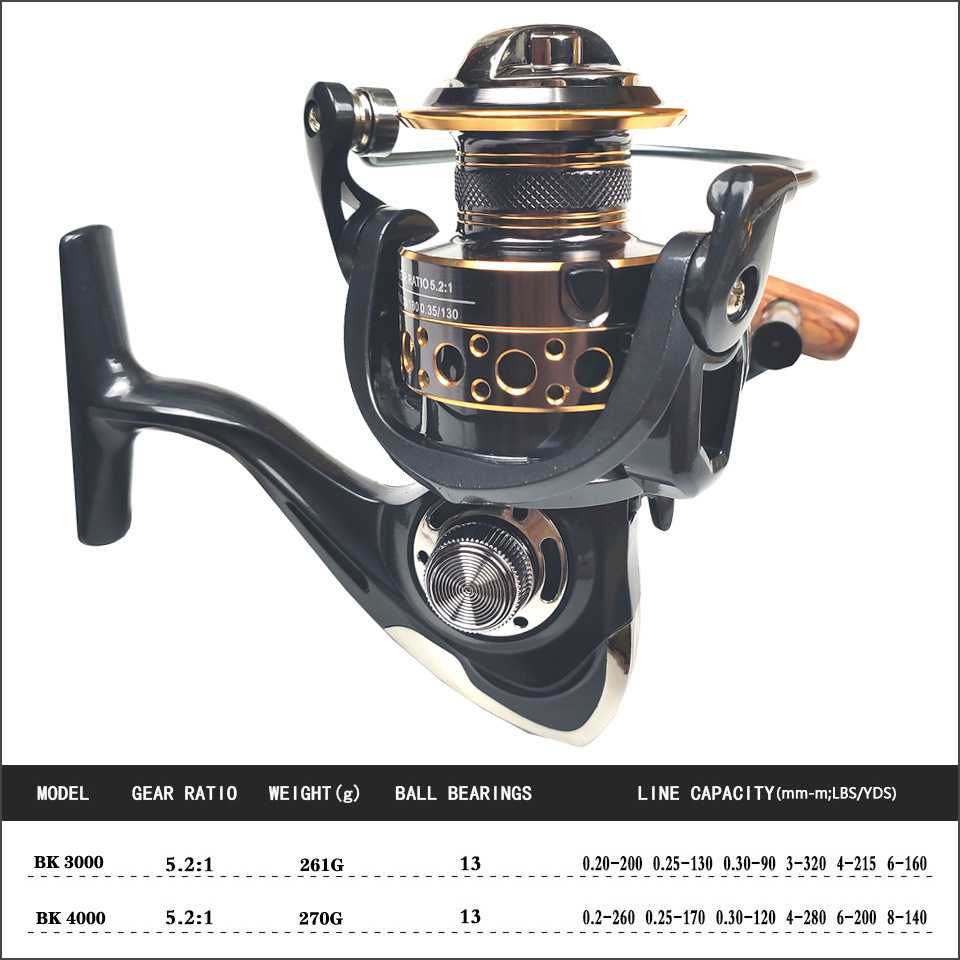 Zestaw wędkarski 1.8m-3m do da – Saltwater Fishing Hook recenzja i cena